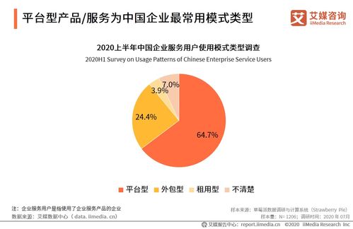 2020上半年中國(guó)企業(yè)服務(wù)發(fā)展全景 企業(yè)管理篇的挑戰(zhàn)、轉(zhuǎn)型與機(jī)遇